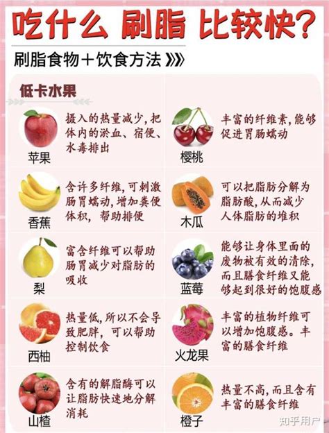 减脂期能吃什么水果 ，减肥期间水果怎么吃？ - 知乎