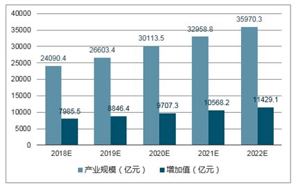 2019中国在线体育市场年度综合分析 | 人人都是产品经理