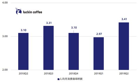2022中国现制咖啡品类发展报告 - 知乎