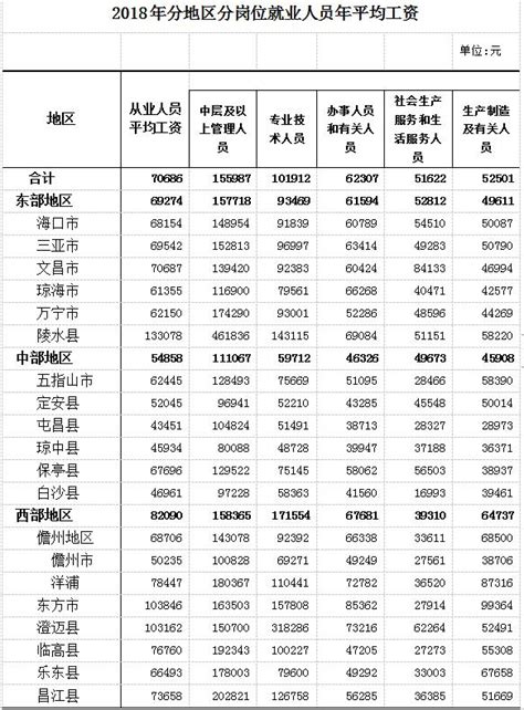 海南省2016年平均工资（社平工资）_工伤赔偿标准网