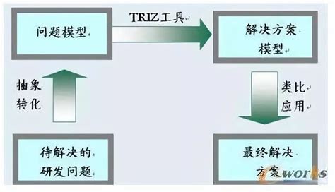 有效解决问题的9个步骤