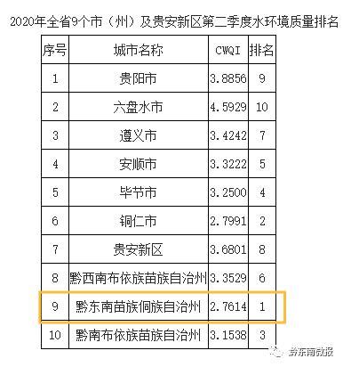 2021年黔东南事业单位成绩排名|复审公告汇总 - [www.gzdysx.com] - 贵州163网