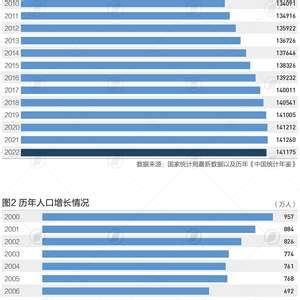 推算：日本2056年人口将跌破1亿人-36氪
