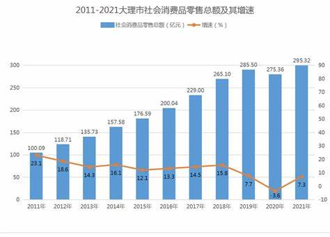 2023年旅游经济分析