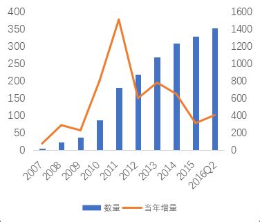 2018年中国银行业存款利率及市场利率分析 “两轨”趋近趋势（图）_观研报告网