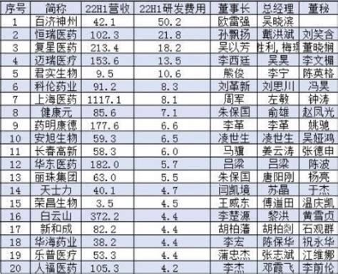 中国药企排名前十强，中国十大药企分别是哪几家？_第一金融网