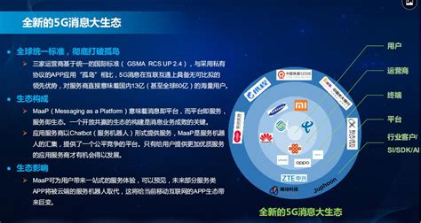 三大运营商4月8日联合发布5G消息白皮书 - 讯石光通讯网-做光通讯行业的充电站!