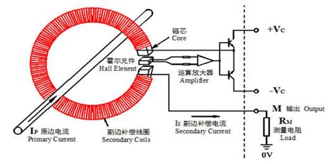 闭环霍尔电流传感器变频器中的应用-安科瑞电气股份有限公司