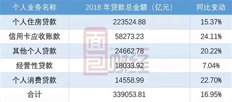 2017年贷款余额TOP100平台榜单出炉（附表格）-闽南网