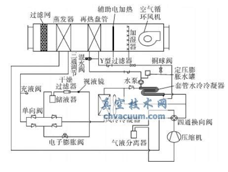 FPE恒温阀的原理及应用-上海锐铨机电设备有限公司