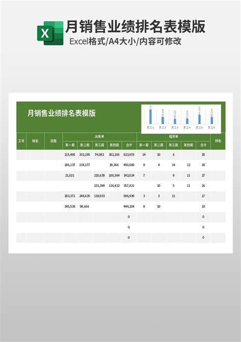 月销售业绩排名表模板_市场营销Excel模板下载-蓝山办公
