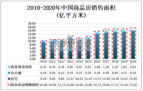 2020年1-9月中国房地产行业市场分析：开发投资规模、商品房销售额均突破10万亿元_数据汇_前瞻数据库
