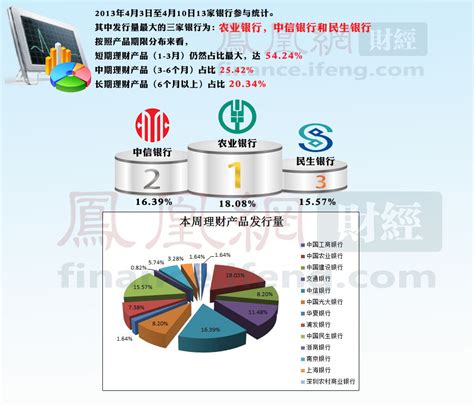 银行理财能力排行榜第一期_财经频道_凤凰网