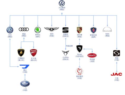 大众旗下11个汽车品牌 大众旗下的品牌有哪些