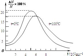 化学反应速率与平衡图像就考这些题型，超经典|速率|图像|化学_新浪新闻