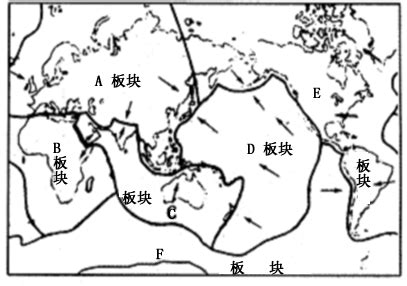 七大板块示意图,七大板块分布图,七大板块怎么画_大山谷图库