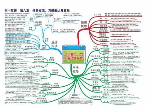 英语阅读理解高频不常见词汇