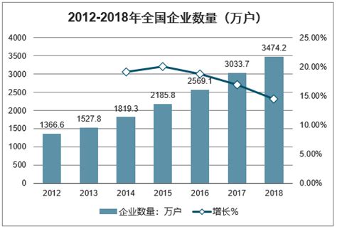 2022年中国财税信息化行业现状分析：企业采用数字化财务系统，提高财务核算和报告的准确性[图]_智研咨询