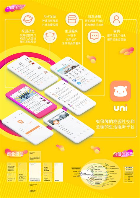 社区生活类App设计|UI|APP界面|fenghai12388_原创作品-站酷ZCOOL