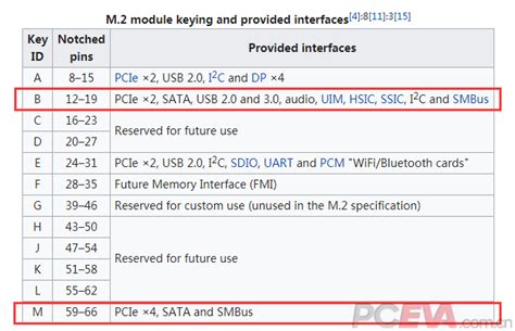 ThinkPad X1 Carbon 6th （2018）加装 4G模块、升级1TB 760P 固态硬盘、迁移系统_电脑配件_什么值得买