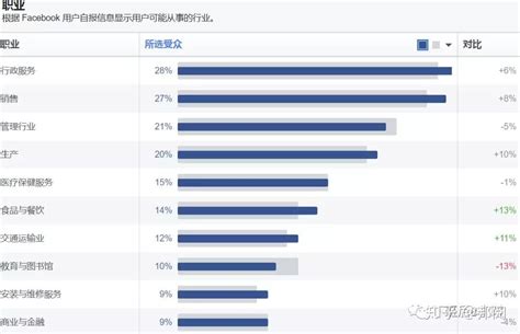 大数据深入了解霸屏演员靳东：女性受众群体高达八成（附图表）-中商情报网