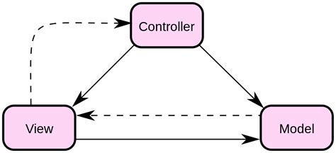 ASP.NET Core MVC 设计模式 - ASP.NET Core 基础教程 - 简单教程，简单编程