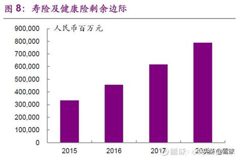 中国平安2018年报解读——寿险业务状况_转型
