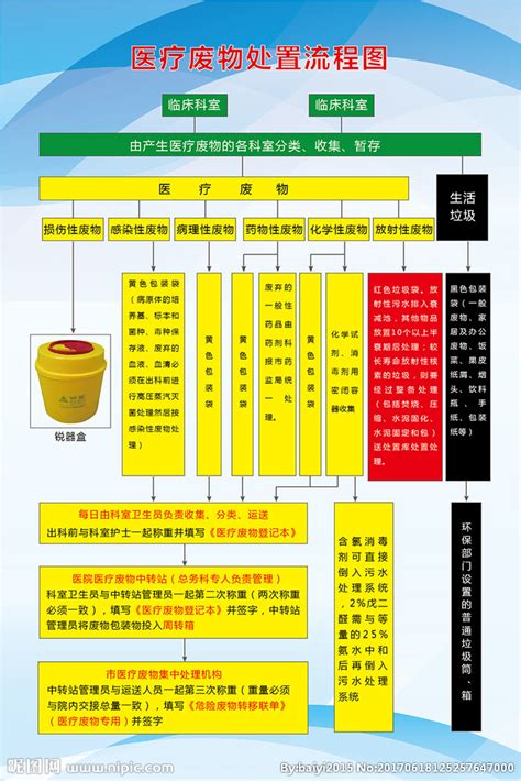 石家庄对医疗废物及污水处理重点监管助力疫情防控 - 反渗透膜阻垢剂-缓蚀阻垢剂-Bitu内蒙古碧涂水处理