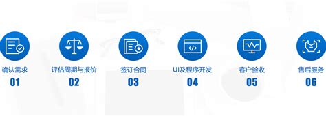 重庆APP开发,重庆小程序开发,重庆软件系统定制开发公司-重庆小当家ISV