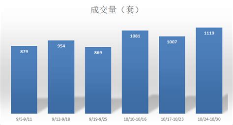 新政实施当周，杭州二手房成交量涨超两成，降价房源是涨价房源的十倍 | 每经网