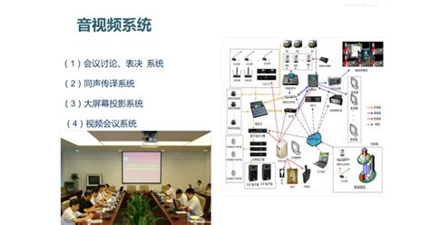 报告厅音视频系统应用说明 - 广州利逊电子有限公司