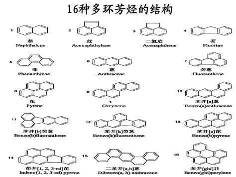 吉大杨英威教授课题组《Acc. Chem. Res.》述评：柱芳烃启发的新型大环芳烃受体的设计合成-从拓展型柱芳烃到双子芳烃_中国聚合物网科教新闻