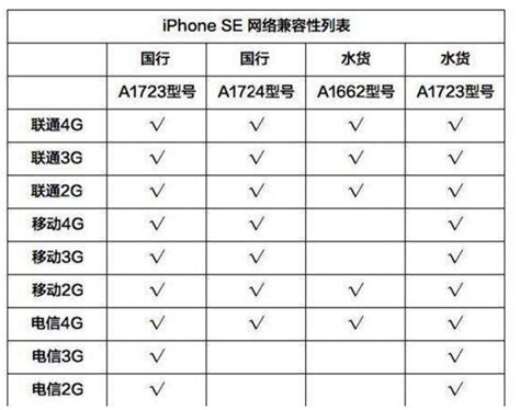 港版iPhone X型号和国行相同 但还是不支持电信-港版,国行,iPhone 8,iPhone 8 Plus,iPhone X, ——快科技 ...