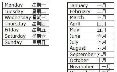 一到十二月份的英语单词怎么写 ,一到十二月的英文单词怎么写? - 英语复习网