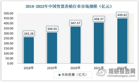 2022年中国鞋服行业市场现状预测分析：线上销售规模不断扩大（图）