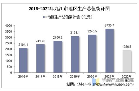 江西省九江市国土空间总体规划（2021-2035年）.pdf - 国土人