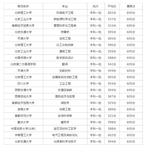 2022年湖南省高考400~450分能上哪所大学?（含物理类+历史类大学名单）_4221学习网
