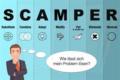 Scamper as a Design Thinking Tool