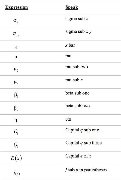 高等数学所有符号的写法与读法Word模板下载_编号qgxpbvmd_熊猫办公