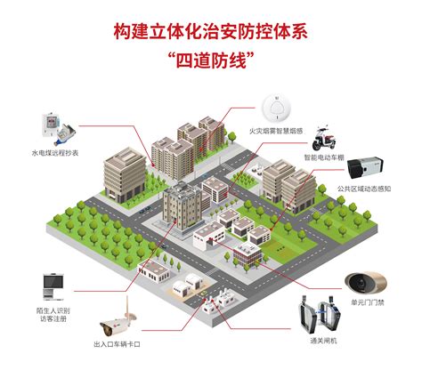 小区智能化系统设计方案-智建社区-中国安防行业网