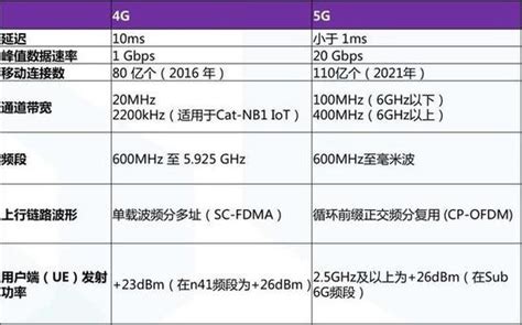 网速有多快？中国电信科普：若说5G是高铁那6G就是飞机