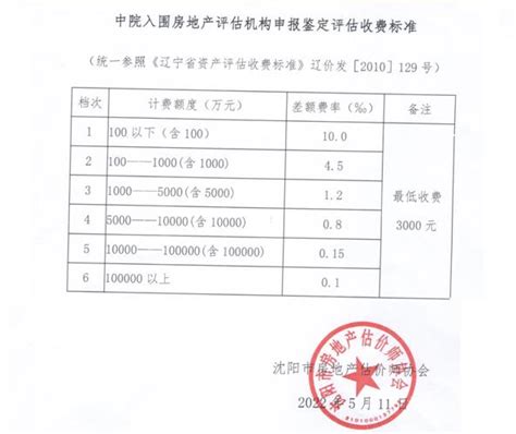房地产评估机构收费标准-辽宁省沈阳市中级人民法院