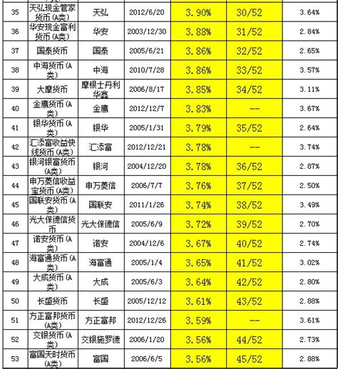 中国货币排行_华夏货币基金排行(2)_中国排行网