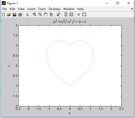 [数学][几何] 数学之心函数曲线动图 | 崔济东的博客 - www.jdcui.com