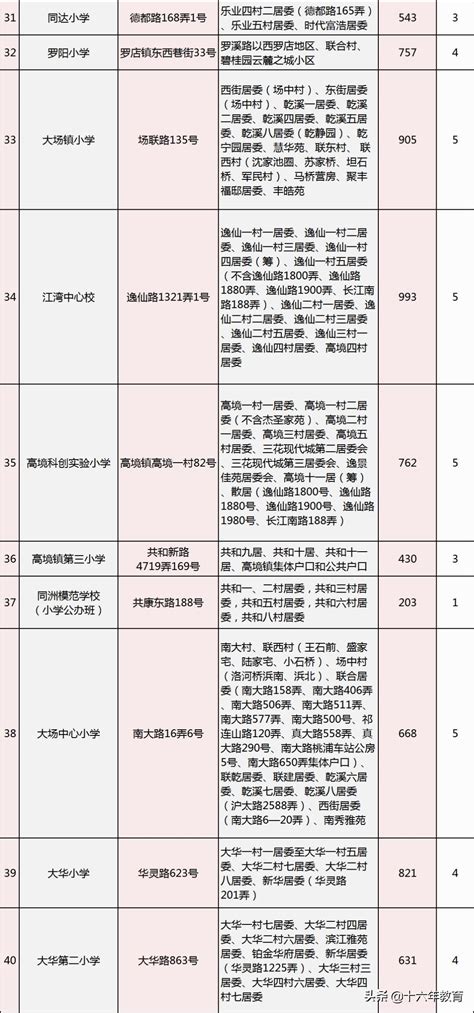 上海宝山公布数字化转型十大示范场景，包括钢铁、医药等领域_凤凰网