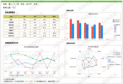 教学质量监测,精准教学,学校成绩分析软件-安脉科技