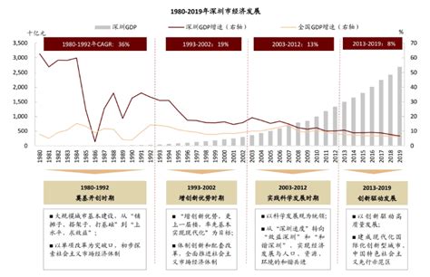 潮州市统计局关于2012年国民经济和社会发展的统计公报 - 潮州市人民政府门户网站