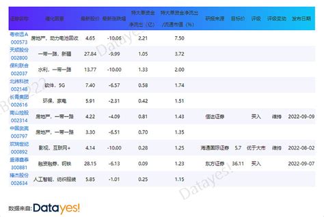 dde净量（通达信dde大单净量指标）-会投研