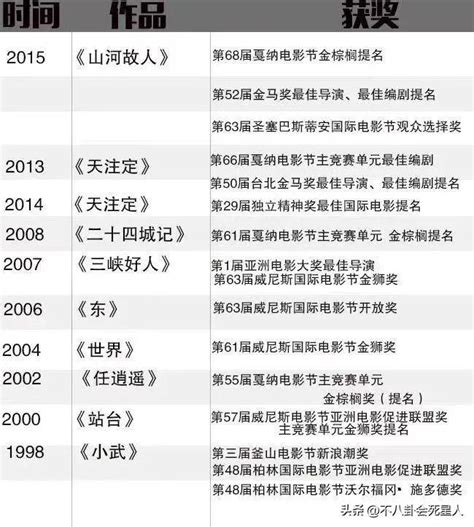 2023年中国电影票房已达150亿元，总出票3.13亿张_手机新浪网