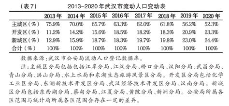 武汉总人口2023总人数口多少